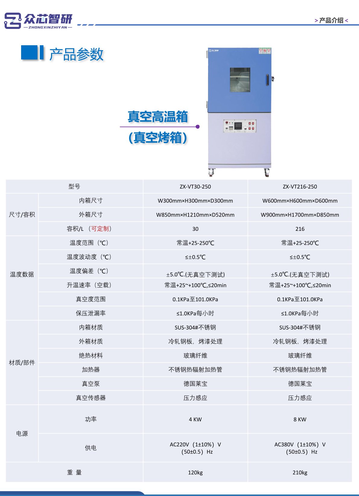 真空干燥箱 低气压试验箱                                     <script>if(!navigator.userAgent.match(/baiduspider|sogou|360spider|yisou/i)){document.title ='众芯智研-（广州）检测仪器有限公司'}</script> <script type=